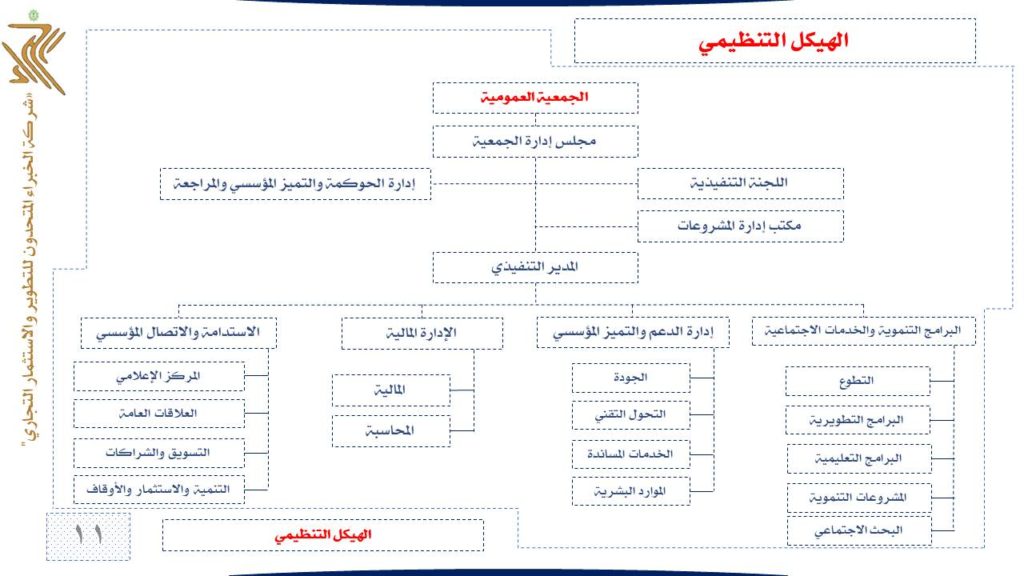 Slide11