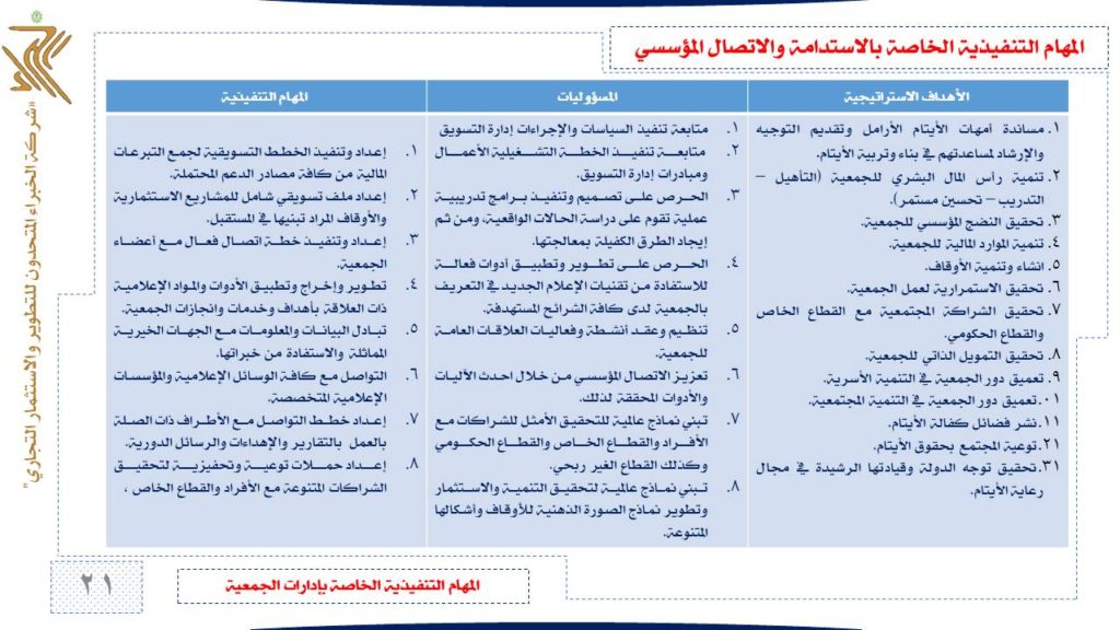 Slide21