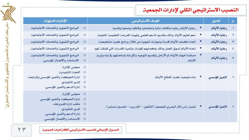 Slide23