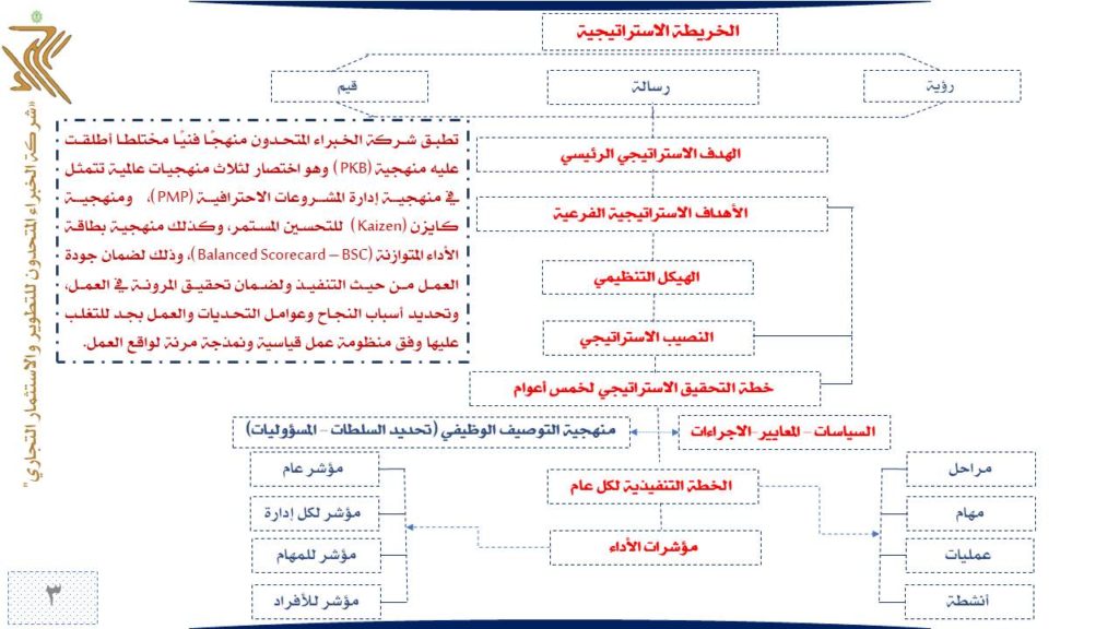 Slide3